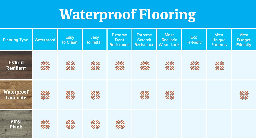 Waterproof_Flooring_Chart_H_xupkde